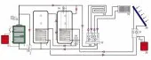Plombrie Chauffage central et Gaz