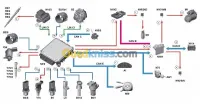 التكوين scanner Auto