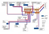 plomberie sanitaire  et installation  