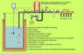 Electricien batiment et induustrie