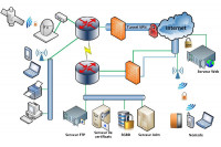 bureautique-internet-reseaux-securite-des-douera-alger-algerie