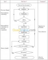 bejaia-algerie-comptabilité-economie-procÉdures-et-manuel-de-gestion