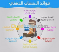 alger-cheraga-algerie-ecoles-formations-الحساب-الذهني-سوروبان-soroban