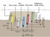 vente materiel hydraulique