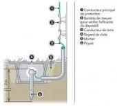 électricité industriel et bâtiment