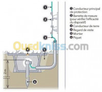 boumerdes-bordj-menaiel-algerie-industrie-fabrication-électricité-industriel-et-bâtiment