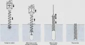 forage et pieux