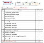 Formation Pratique  Management 