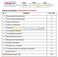 alger-birkhadem-algerie-ecoles-formations-formation-pratique- management