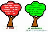 cours de français