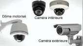 Caméra de surveillance et alarme 