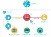 Instalation VOIP, Téléphonie IP