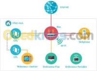 الجزائر-الرويبة-مشاريع-ودراسات-instalation-voip-téléphonie-ip