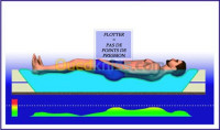 medical-matela-anti-escar-gaufrier-air-eau-saoula-alger-algerie