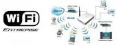 Installation WiFi