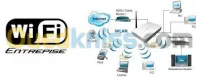 Installation WiFi