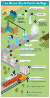 industry-manufacturing-usine-mise-en-bouteille-deau-batna-algeria