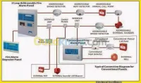 Alarme et caméras detection incendie 