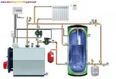 Maintenance et industrielle 