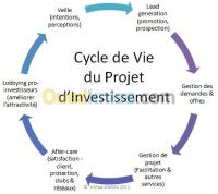مدارس-و-تكوين-etudes-investissement-environnement-البليدة-الجزائر