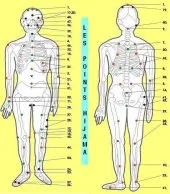 HIJAMA et MESOTHERAPIE...Urgences..
