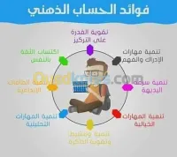 -السوروبان- الحساب الذهني