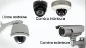Installation de caméra de surveillance