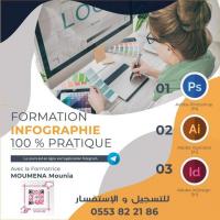 education-formations-formatrice-en-infographie-et-marketing-digital-former-les-formateurs-draria-alger-algerie