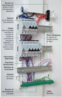 electricite batiment
