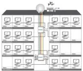 Installation Parabole et Collective