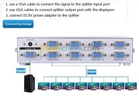 Splitter & Amplificateur VGA