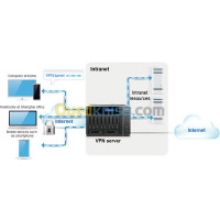 صيانة-الكمبيوتر-installation-et-configuration-serveurs-بولوغين-القبة-الجزائر