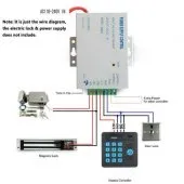 power suplly alimentation control acce