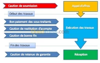 Saisie, mise en page, traduction, impression 