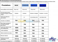 alger-bordj-el-kiffan-algerie-publicite-communication-community-manager-facebook