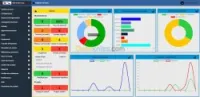 GMAO- Gestion de la Maintenance