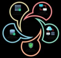 Networks , réseaux , system 