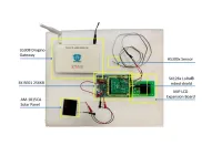 SOLUTION DE GESTION ET CONTROLE A DISTANCE EQUIPEMENT INDUSTRIELLE  #lorawan