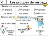 Enseignement