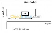 alger-baraki-algerie-médecine-santé-cabinet-médical-d-orl