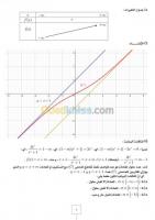 chlef-algerie-ecoles-formations-cours-de-soutien-math-physique