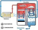 PLOMBRIE CHAUFFAGE CENTRALE  GAZ