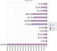 BILANS, CERTIFICATION DES BILANS.