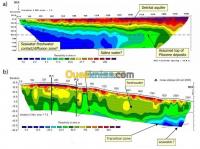 blida-beni-mered-algerie-projets-Études-البحث-عن-المياه-الجوفية
