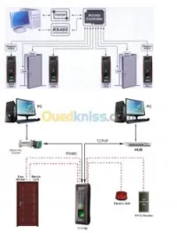 Solution Controle d'accès 