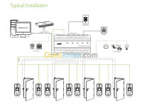 securite-surveillance-solution-controle-dacces-blida-tizi-ouzou-reghaia-boumerdes-ain-defla-alger-algerie