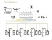 Solution Controle d'accès 