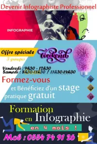 Infographie et publication الأنفوغرافي