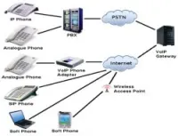 Pabx .VoIP. Gateway GSM-PSTN