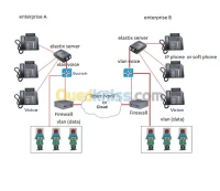 Pabx .VoIP. Gateway GSM-PSTN